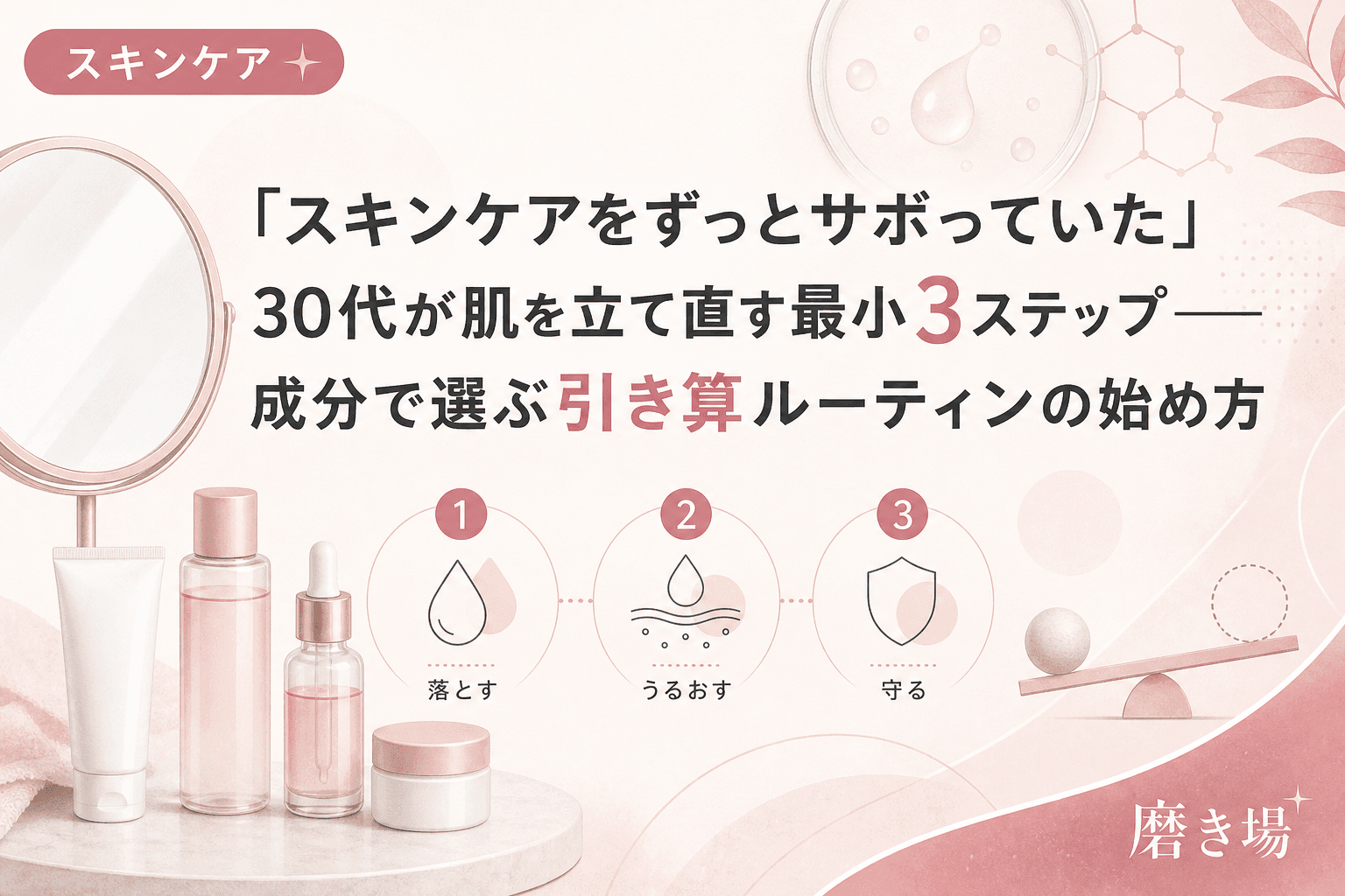スキンケアをサボっていた30代が最小3ステップで肌を立て直すイメージ